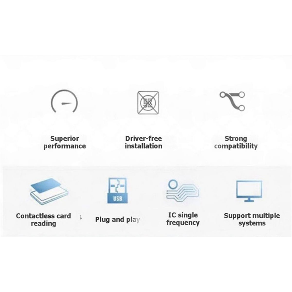 PCR532 NFC-lezer IC-kaartlezer - Nfc Card Reader Vending recensie en prijs